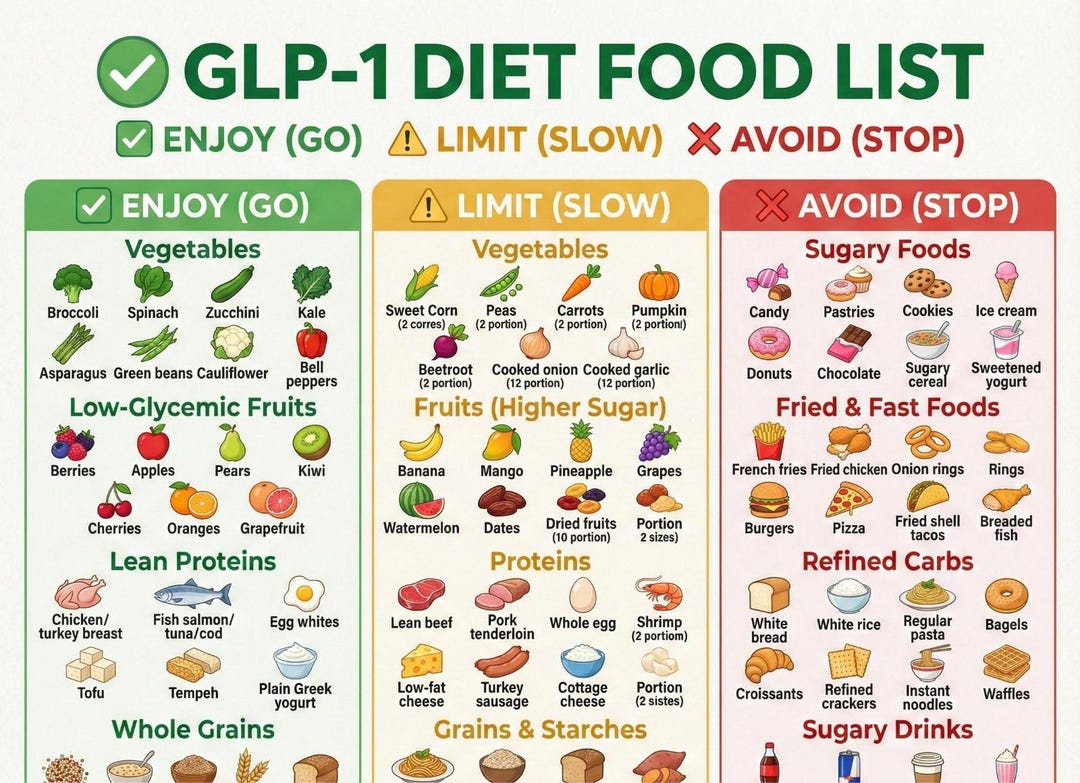 What Foods Have Glp1 In Them