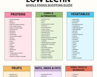 Low Lectin Grocery List Printable | Lectin Free Diet Food List | Gut Health & Anti-Inflammatory Guide | Autoimmune Friendly PDF