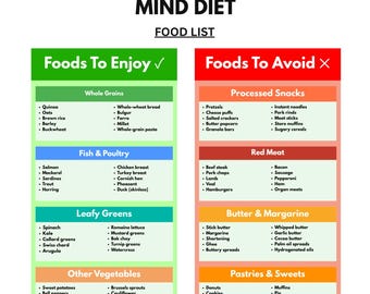 MIND Diet Food List Printable PDF | Brain Health Grocery List | Memory Support Food Chart | Alzheimer's Diet Guide | Instant Download