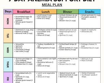 7-Day Iron-Rich Meal Plan PDF | Anemia Support Diet for Low Iron, Fatigue & Energy | High-Iron Foods with Absorption Support