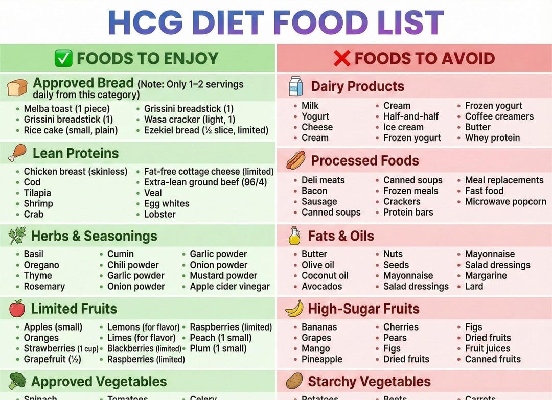 H C G Diet Food List