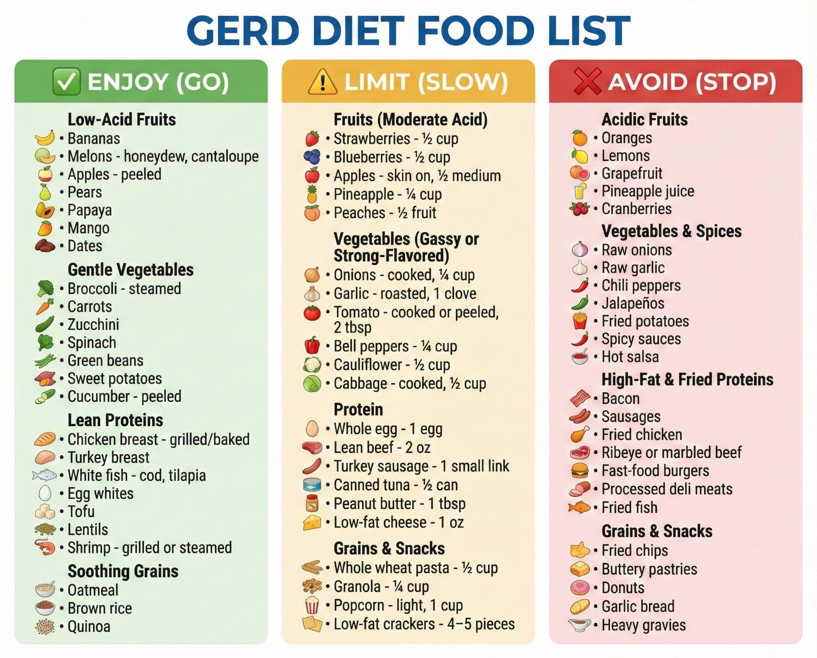 Gerd Avoid Food GERD Diet Food List Printable | Acid Reflux Eat Avoid Chart | GERD Food ...