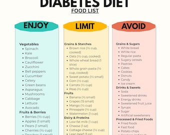 Diabetes Food List Printable | Blood Sugar Eat Avoid Chart | Diabetic Diet Guide PDF | Low Glycemic Foods | Grocery List