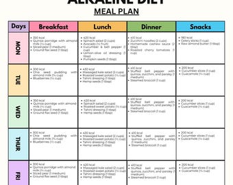 7-Day Alkaline Diet Meal Plan | Plant-Based Clean Eating Reset (PDF Download)