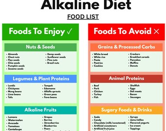 Alkaline Diet Food List Chart | pH Balance Grocery Guide (Printable PDF)