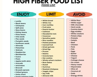 High Fiber Food List Printable PDF | Fiber Rich Grocery Guide | Constipation, IBS, Diverticulosis & Digestive Health