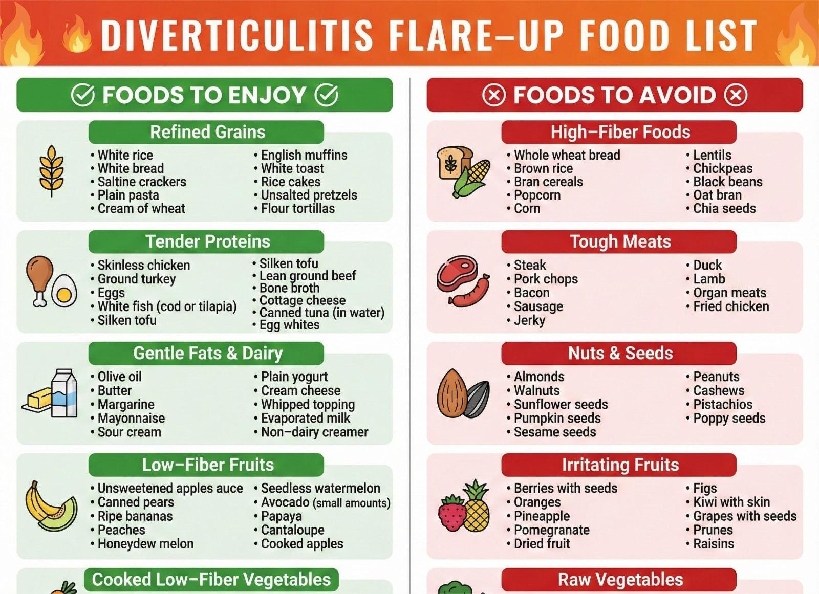 Diverticulitis Flare-Up Food List | Soothing Low-Fiber Grocery Guide | Foods to Eat & Avoid with Diverticulitis | Gut Health Recovery