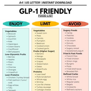 May include: A GLP-1 friendly food list with three columns: "Enjoy", "Limit", and "Avoid". The "Enjoy" column lists vegetables, low-glycemic fruits, and lean proteins. The "Limit" column lists vegetables, fruits, and proteins. The "Avoid" column lists sugary foods, fried and fast foods, and refined carbs.
