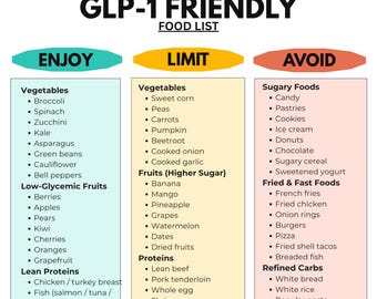 GLP-1 Friendly Food List Printable | Eat, Limit & Avoid Chart | Blood Sugar and Weight Support Guide | Instant PDF Download