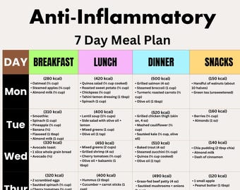 Plan de alimentación antiinflamatorio de 7 días (PDF) / Comidas semanales de alimentación limpia con calorías / Guía de bienestar imprimible