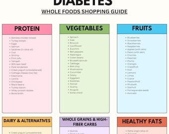Diabetes Grocery List Printable | Low Glycemic Food List | Blood Sugar Friendly Diet Guide | Diabetic Food Chart PDF