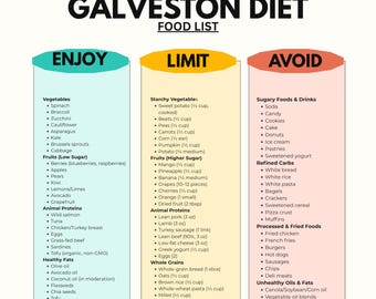 Hormone Balance Food List PDF | Galveston Diet Printable | Menopause Metabolism Food Guide