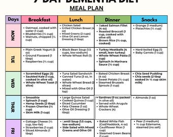 MIND Diet Meal Plan PDF | 7 Day Brain Health Diet Printable | Cognitive Support Food List & Dementia Diet