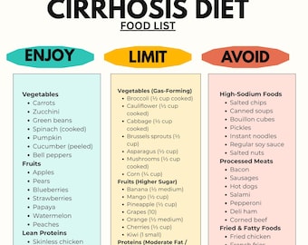 Cirrhosis Diet Food List PDF | Liver Friendly Food Chart Printable | Low Sodium Liver Care Guide