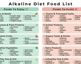 Alkaline Diet Food List Chart | pH Balance Grocery Guide (Printable PDF)
