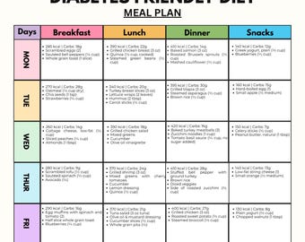 Diabetes-Friendly 7-Day Meal Plan PDF | Low GI & Low Carb Meals | Diabetes Food Chart and Grocery List | Type 2 Blood Sugar Diet