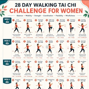 Puede incluir: Un gráfico de desafío de caminata Tai Chi de 28 días con 28 ilustraciones numeradas de una persona con camisa roja y pantalones oscuros realizando varios movimientos. El texto incluye encabezados para las semanas 1 a 4 y duraciones.