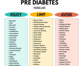 Liste des aliments pour le prédiabète PDF | Guide d'épicerie respectueux de la glycémie | Tableau des limites de manger et éviter les aliments imprimable