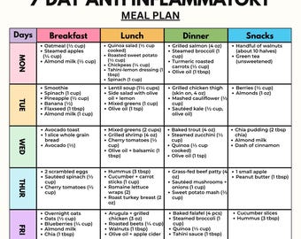 7-Day Anti-Inflammatory Meal Plan PDF | Clean Eating Weekly Meals with Calories | Printable Wellness Guide