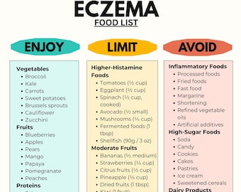 Eczema Diet Food List PDF | Anti Inflammatory Skin Food Guide Printable | Eczema Friendly Foods & Gut Health Chart