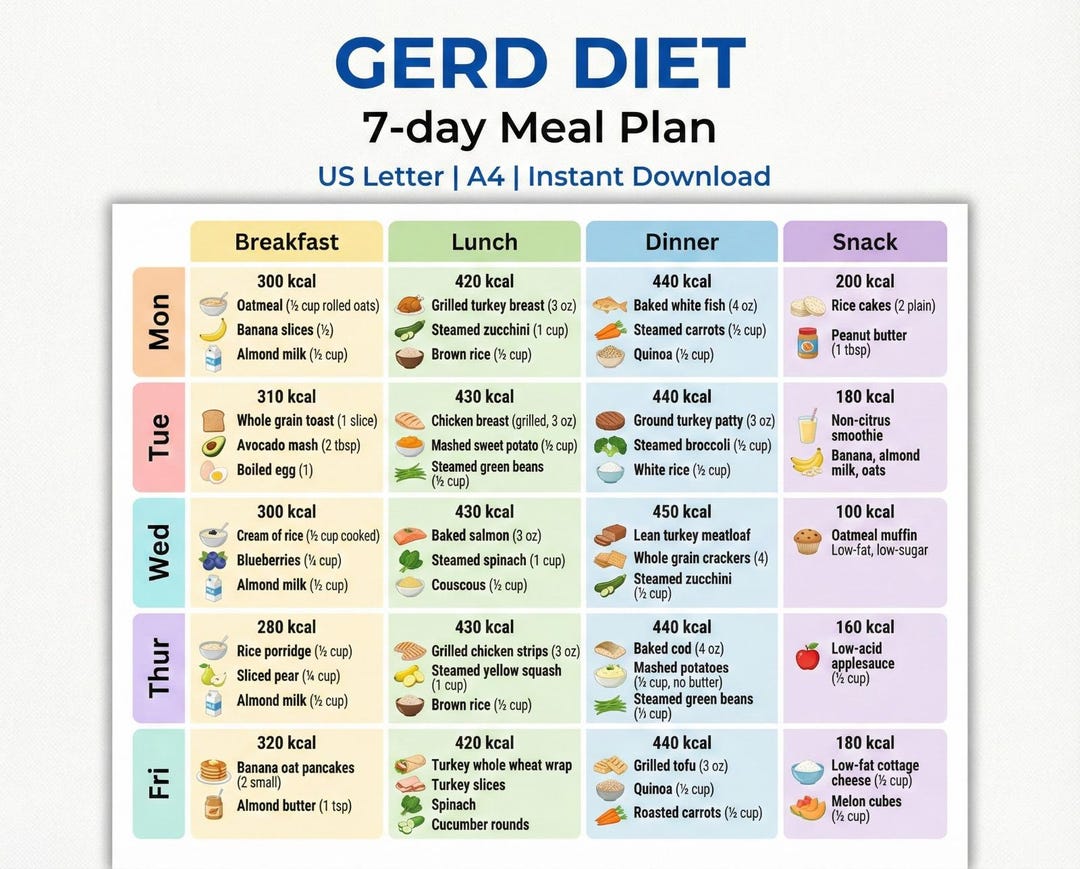 GERD Meal Plan | Low-acid 7-day Menu for Reflux (printable PDF) - Etsy
