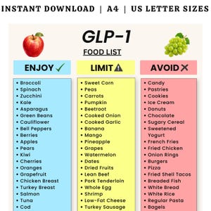 Peut inclure: Un tableau alimentaire GLP-1 numérique présentant trois colonnes codées par couleur : bleu pour Enjoy, jaune pour Limit et rose pour Avoid. Le document inclut une illustration de pomme et de raisin, avec du texte détaillant les aliments.
