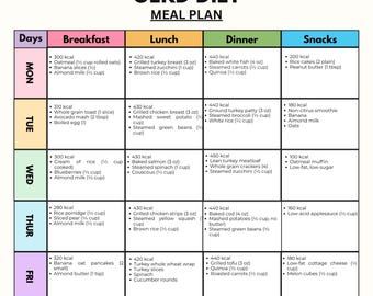 GERD Meal Plan | Low-Acid 7-Day Menu for Reflux (Printable PDF)