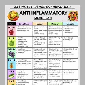 Plan de repas anti-inflammatoire sur 7 jours (PDF imprimable) | Guide alimentaire hebdomadaire avec tableau des calories