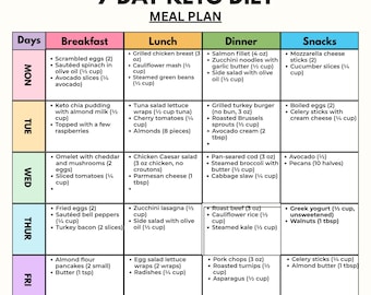 Keto Meal Plan PDF | 7 Day Low Carb Diet Printable | Net Carb & Calorie Tracker for Weight Loss Meals
