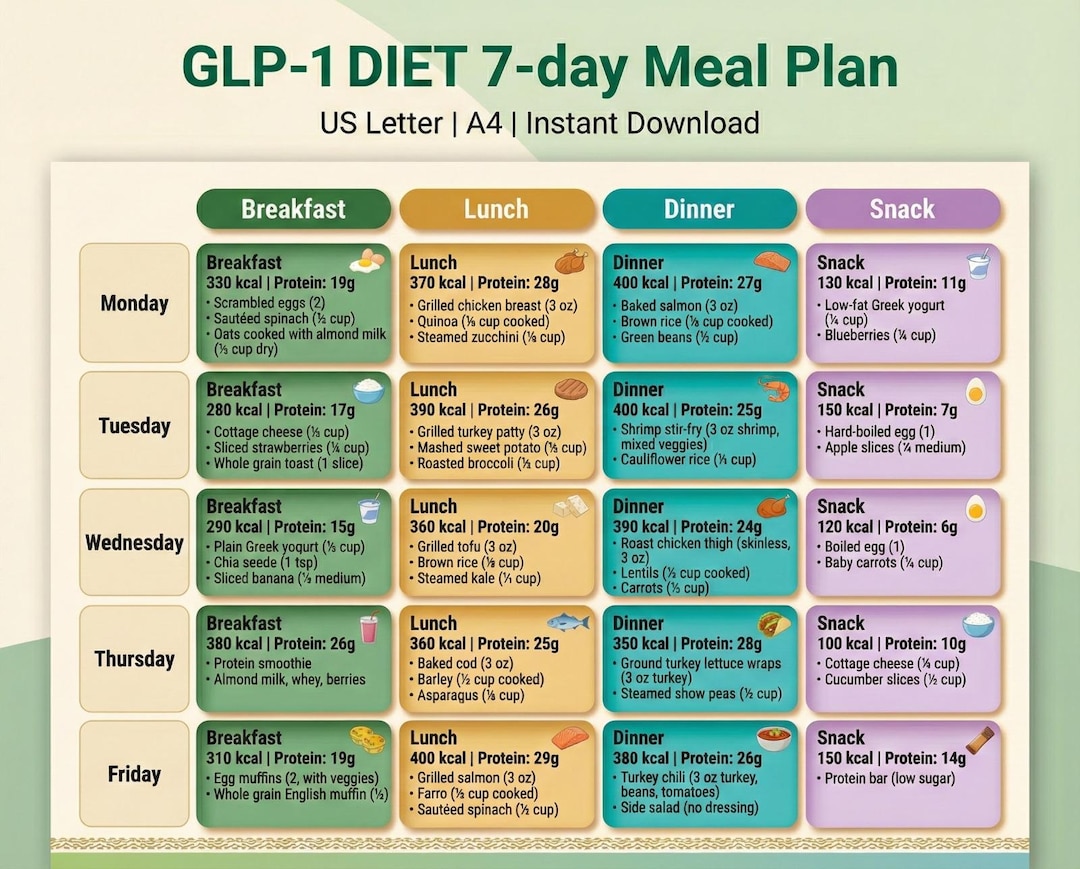 GLP-1 Diet 7 Day Meal Plan PDF | Ozempic Wegovy Meal Plan | High ...