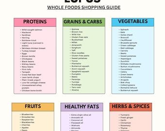 Lupus Friendly Grocery Guide | Anti Inflammatory Food List for Autoimmune Support | Printable Lupus Diet Foods | Immune Health Shopping List