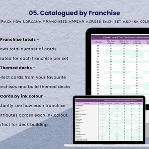 Disney Lorcana Card Tracker Spreadsheet | Deck Builder | Collection ...