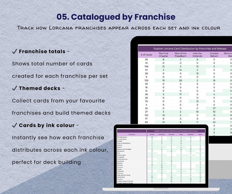 Disney Lorcana Card Tracker Spreadsheet | Deck Builder | Collection ...