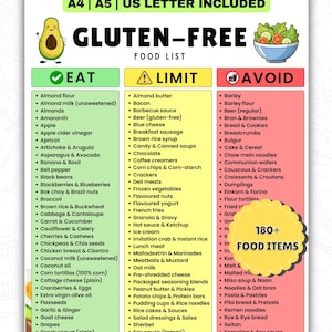 Gluten-Free Food List Printable | Gluten-Free Grocery List | Eat, Limit , Avoid Foods | Pantry Guide for Celiac & Gluten Intolerance PDF