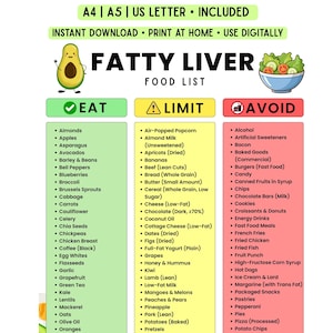 Lista de alimentos para hígado graso imprimible / Lista de compras baja en grasas y azúcares para personas con EHNA y NAHS / Tabla de alimentos, límites y evitaciones para personas con hígado graso, descarga instantánea