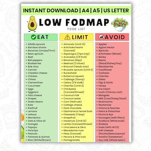 Puede incluir: Una lista de alimentos baja en FODMAP imprimible con tres columnas: Comer, Limitar y Evitar. La columna Comer enumera alimentos como brotes de alfalfa, arándanos y zanahorias. La columna Limitar incluye almendras, remolacha y garbanzos.