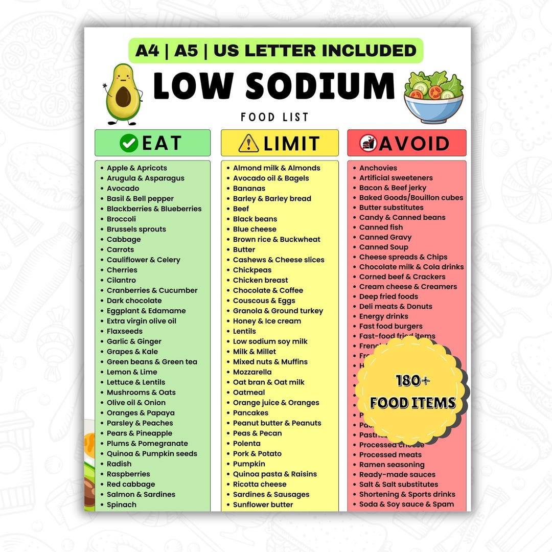 Photo inspiration: Fresh Look at Low Sodium Food List Printable Low Salt Meal Plan Grocery