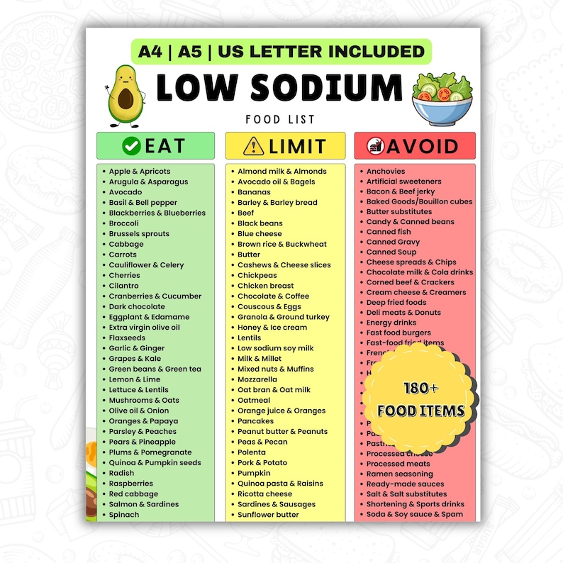 Low Sodium Food List Printable | Low Salt Meal Plan, Grocery Guide for ...