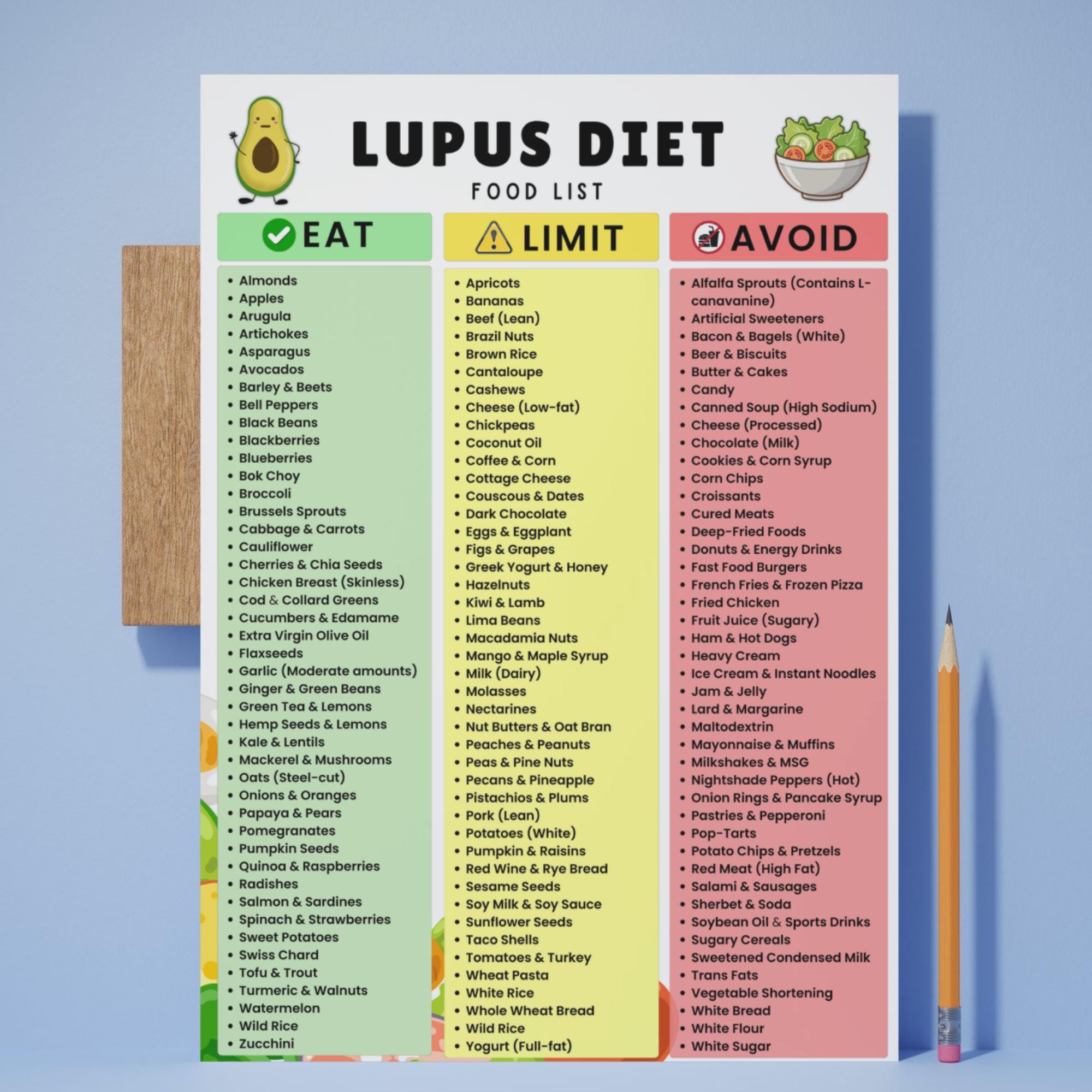 Lupus Diet Food List | Anti-inflammatory Autoimmune Nutrition Guide ...