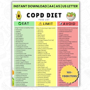 Puede incluir: Una colorida lista de alimentos para la dieta EPOC, categorizada en secciones de Comer, Limitar y Evitar. La sección Comer enumera proteínas y grasas saludables, mientras que la sección Evitar enumera alimentos inflamatorios. La imagen incluye más de 180 alimentos.