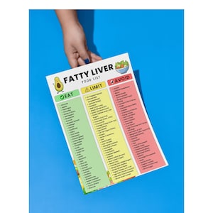 Puede incluir: Un papel blanco titulado "Fatty Liver Food List" con tres columnas: "Eat", "Limit" y "Avoid". La columna "Eat" es verde, "Limit" es amarilla y "Avoid" es roja. El papel se sostiene sobre un fondo azul.