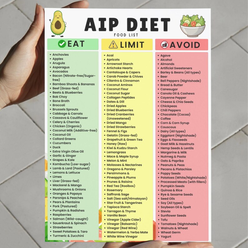 AIP Food List Printable | Autoimmune Protocol Diet Chart | Anti ...
