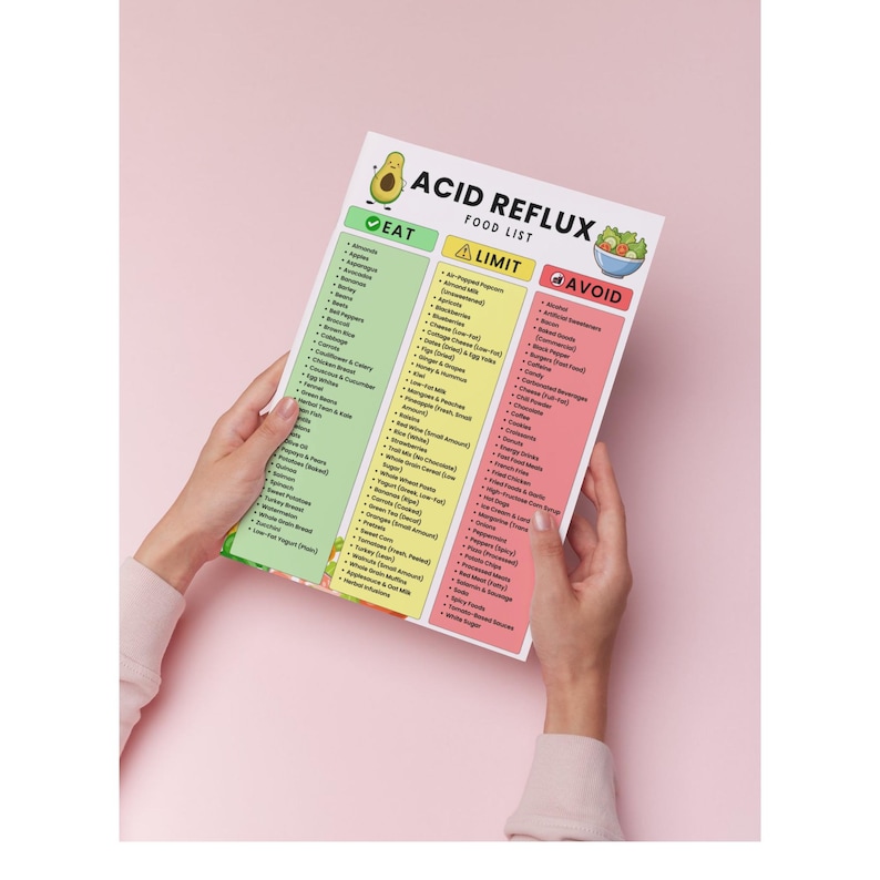 Acid Reflux Food List Printable | Gerd Friendly Grocery List for ...