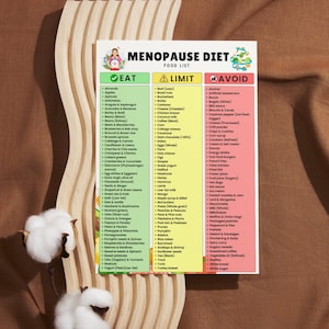 May include: A colorful food list titled "Menopause Diet" with "Eat," "Limit," and "Avoid" sections. The list includes various food items, such as fruits, vegetables, and proteins, with a decorative illustration at the top.