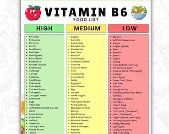 Lista över livsmedel med vitamin B6, utskrivbar PDF, livsmedel med högt och lågt vitamin B6-innehåll, diagram över pyridoxinkällor, diagram över ät, begränsa och undvika, digital nedladdning
