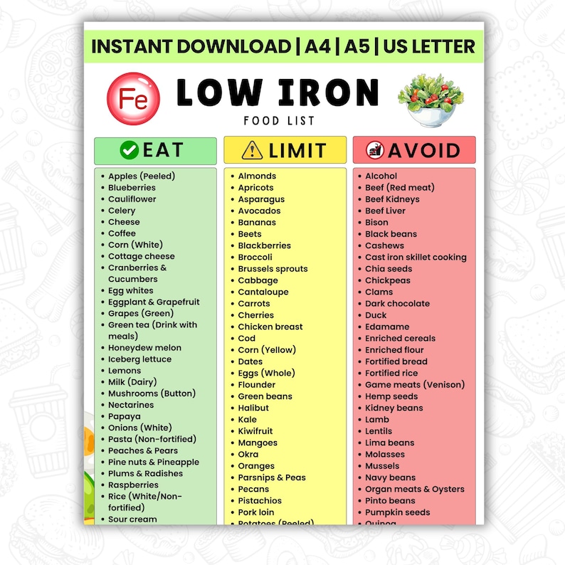 Low Iron Food List Printable | Low Iron Diet Chart & Grocery List ...