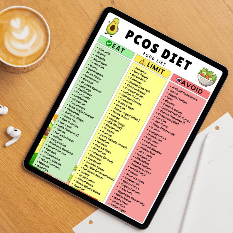 PCOS Diet Food List Printable | Hormone Balance & Insulin-friendly Low ...