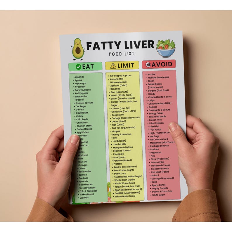 Puede incluir: Una lista de alimentos titulada "FATTY LIVER" con tres columnas: "EAT", "LIMIT" y "AVOID". La columna "EAT" enumera alimentos como almendras y esp&aacute;rragos. La columna "LIMIT" incluye albaricoques secos. La columna "AVOID" enumera alcohol y dulces.