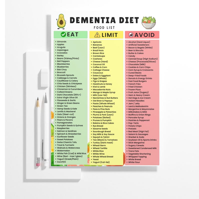 Dementia Food List Printable | Foods to Eat, Limit & Avoid for Dementia ...