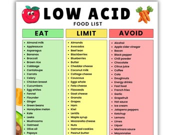 Low Acid Food List Printable  GERD and Acid Reflux Diet Food Chart PDF  Foods to Eat, Limit & Avoid  Low Acid Grocery List| Digital Download